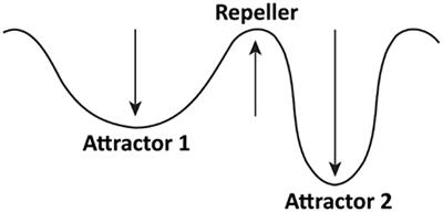 Behavioral Priming 2.0: Enter a Dynamical Systems Perspective